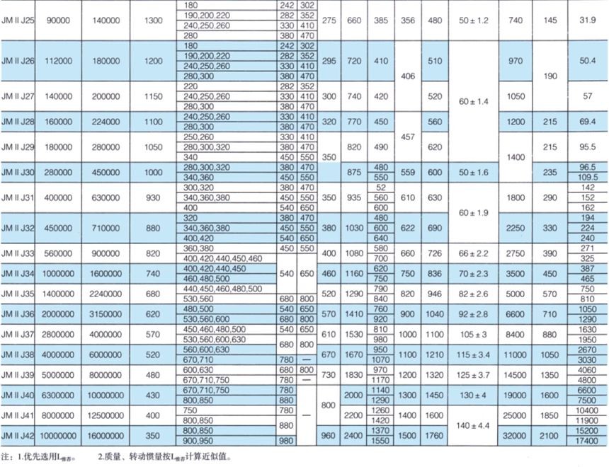 JMII J接中间轴型膜片联轴器