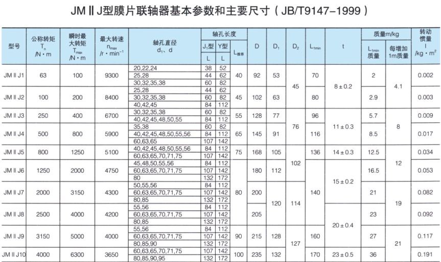 JMII J接中间轴型膜片联轴器