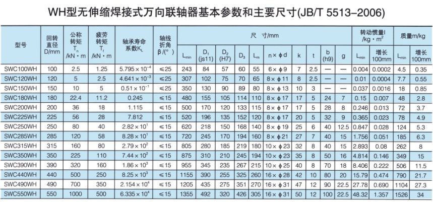 SWC-WH型无伸缩焊接式万向联轴器