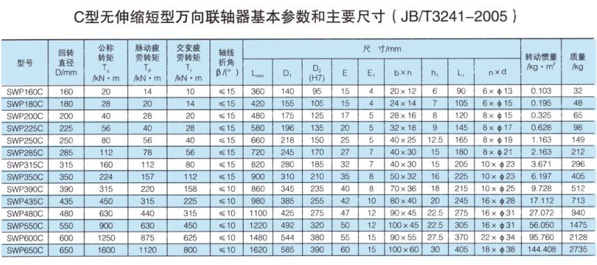 SWP-C型无伸缩短型万向联轴器