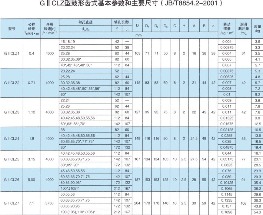 GIICLZ型接中间轴鼓形齿式联轴器