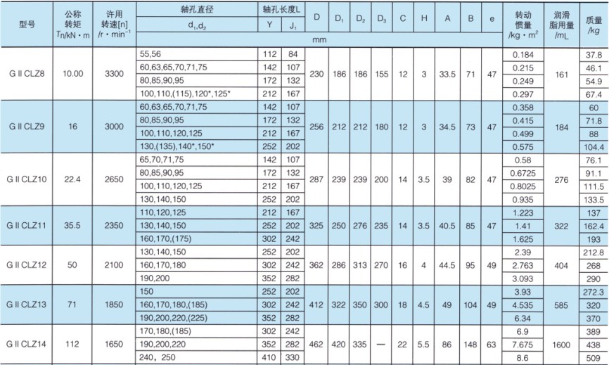 GIICLZ型接中间轴鼓形齿式联轴器