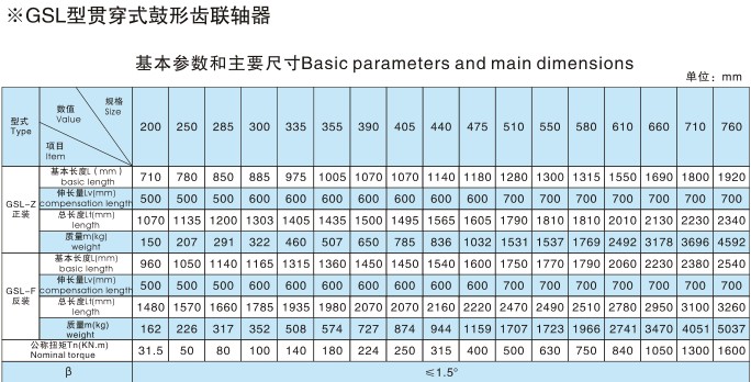 GSL型贯穿式鼓形齿联轴器