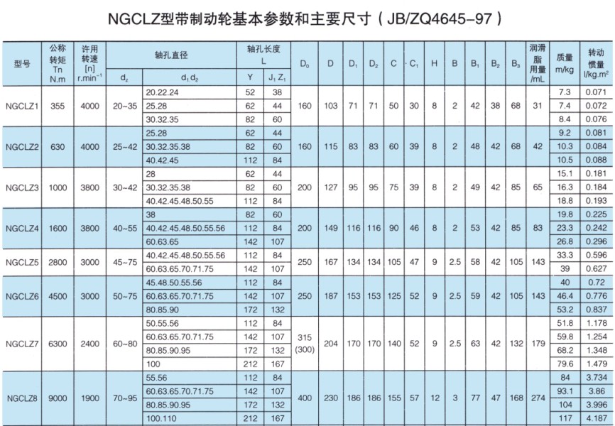 NGCLZ型带制动轮鼓形齿式联轴器