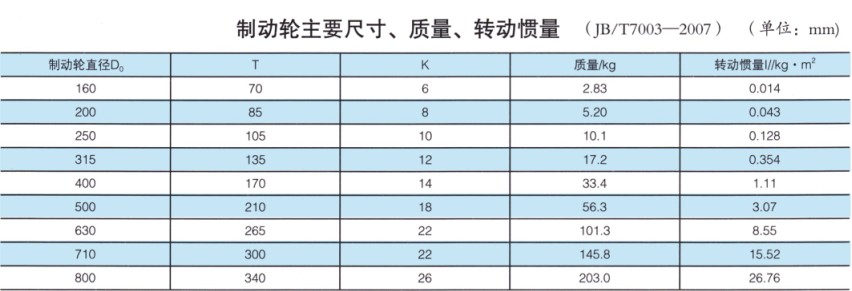 NGCLZ型带制动轮鼓形齿式联轴器